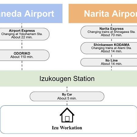 伊豆ワーケーション Izu Workation Apartment Ито Екстериор снимка